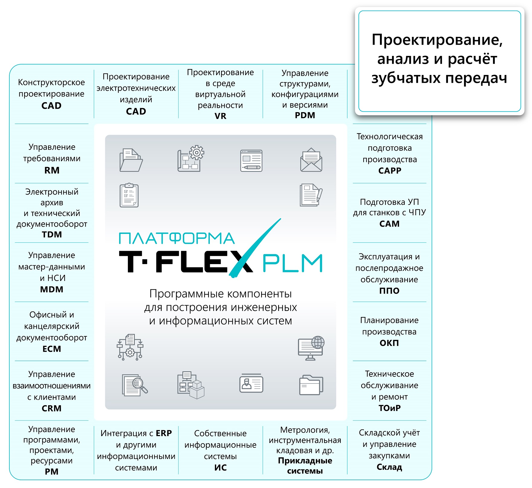 . 1 T-FLEX     T-FLEX PLM 