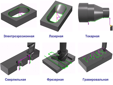 продаю токарный станок иж