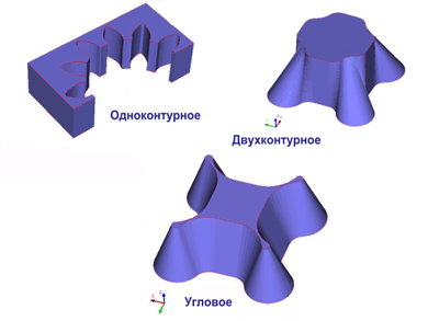 фреза дисковая трехсторонняя купить