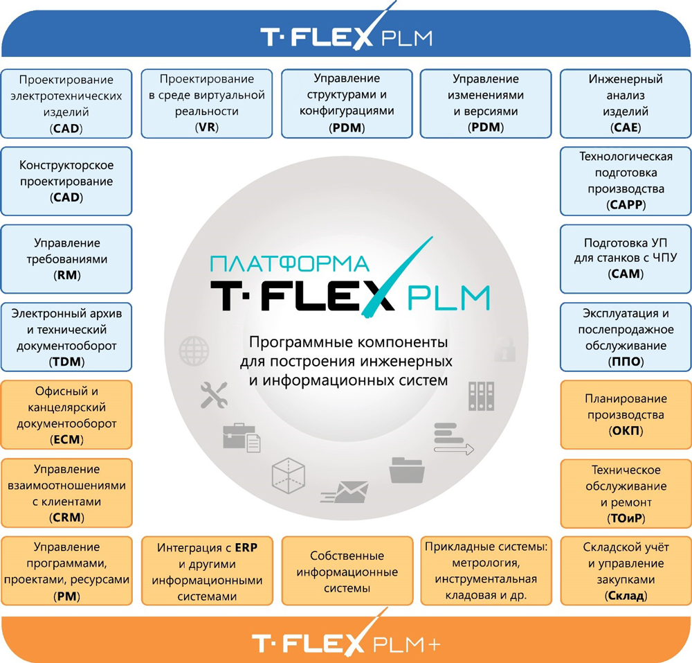    T-FLEX PLM 2016 