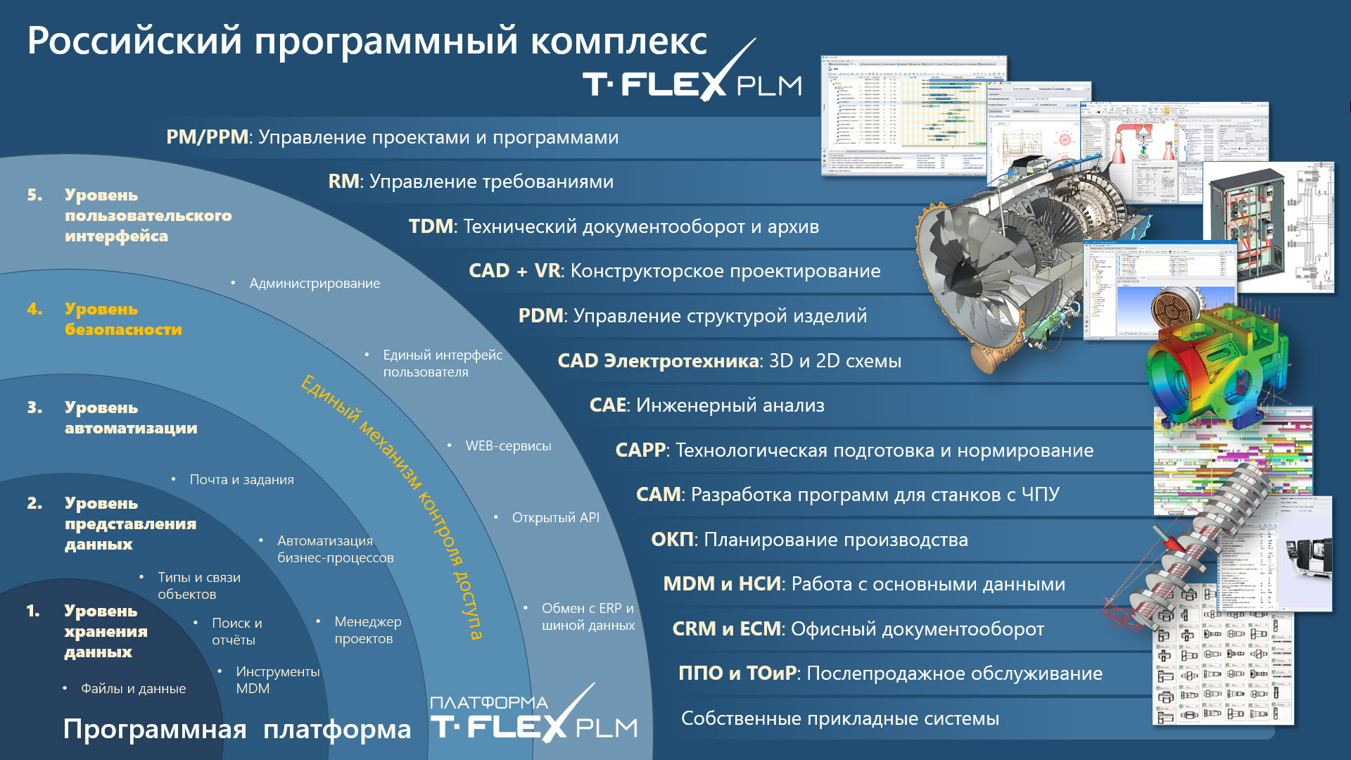 PLM технологии. T-Flex PLM. T-Flex технология. PLM платформа.