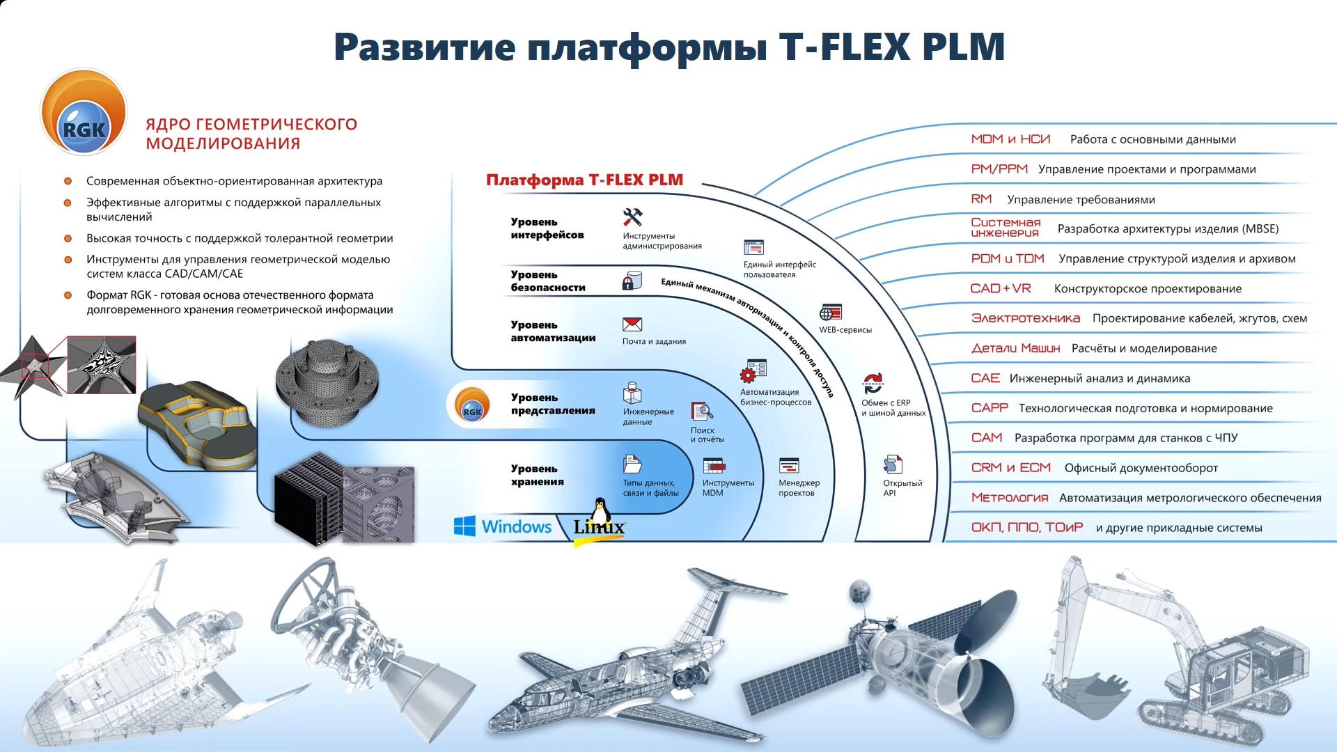        T-FLEX PLM