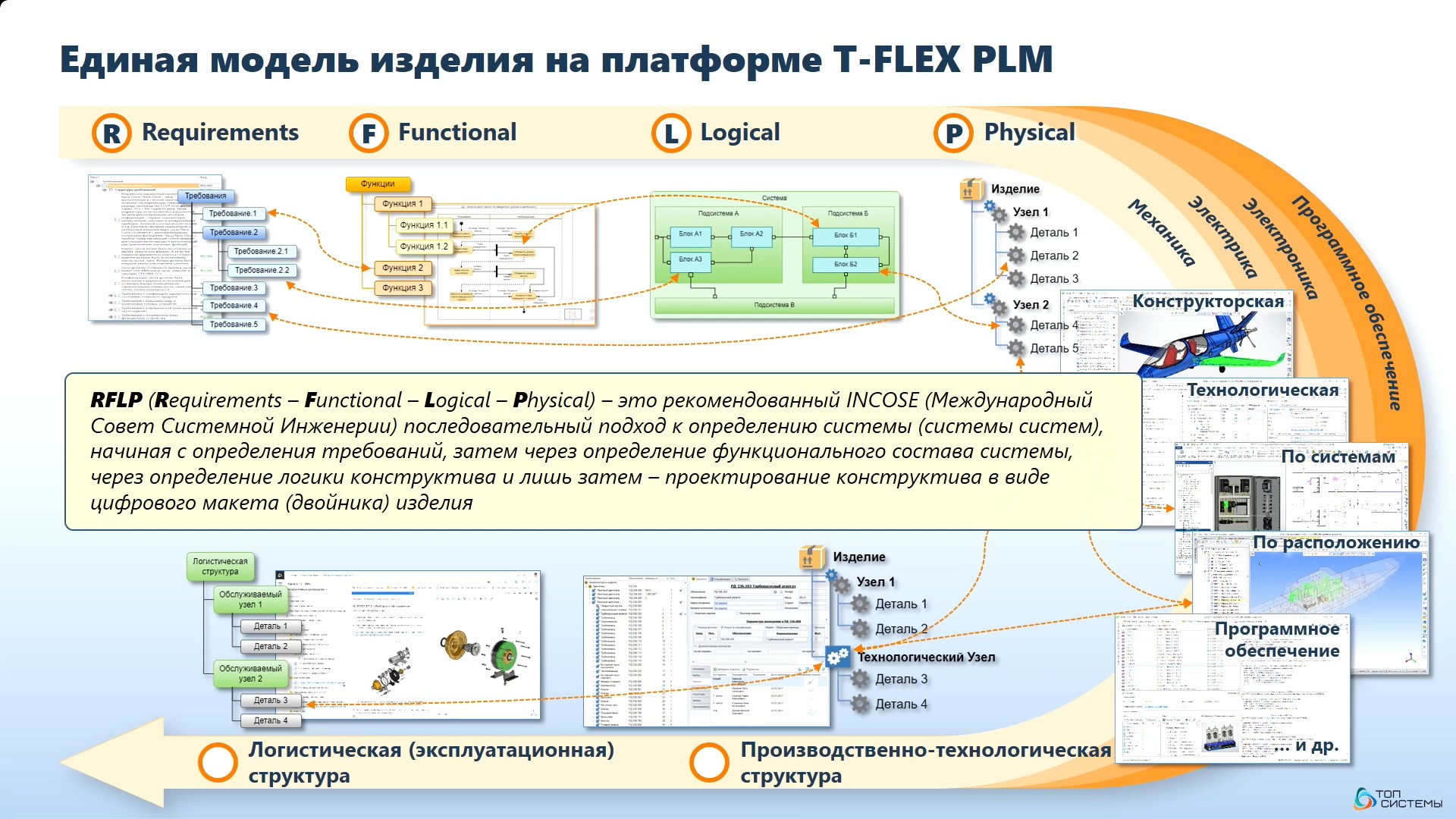        T-FLEX PLM