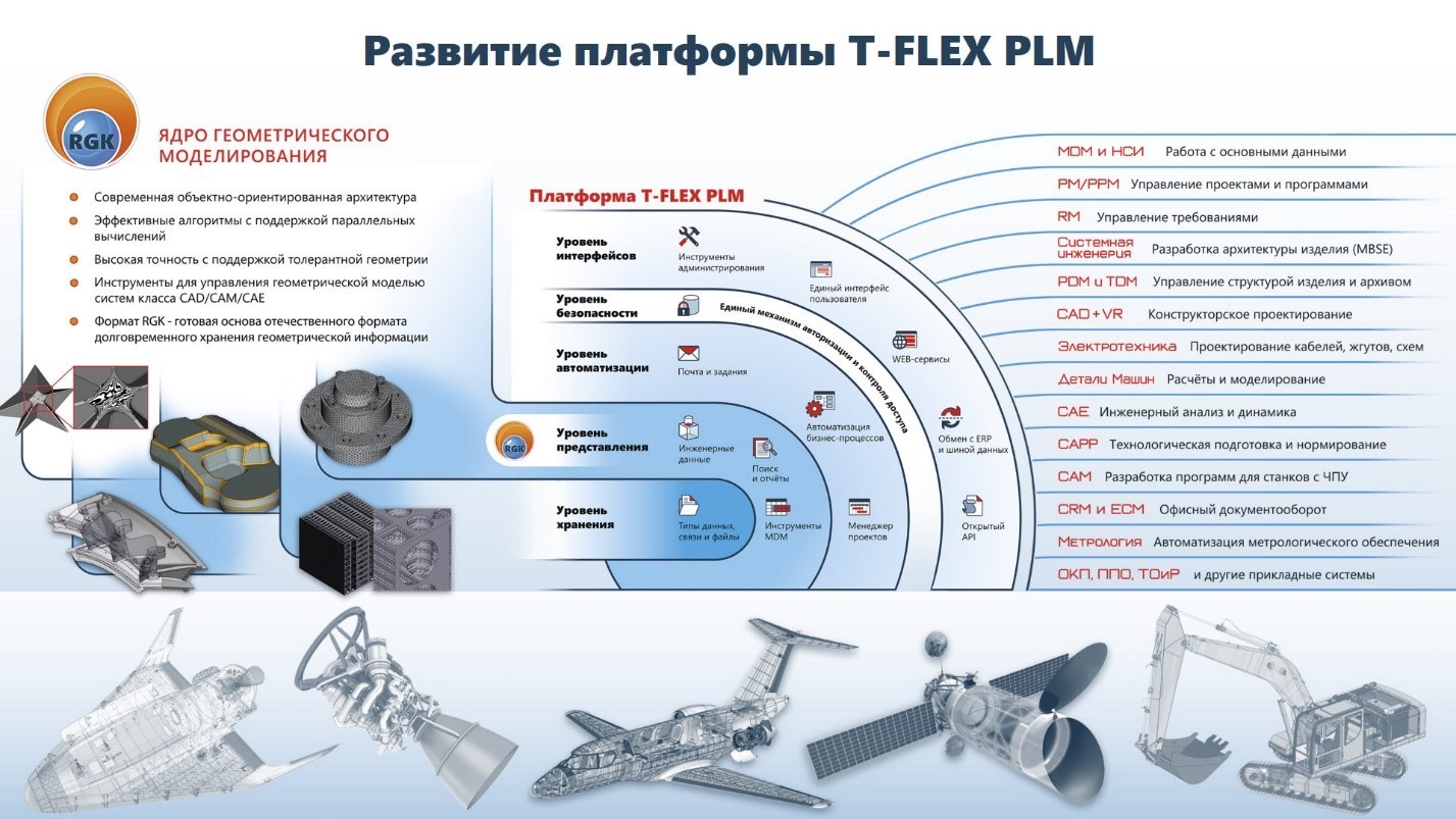 Компания «Топ Системы» на ИТОПК-2024