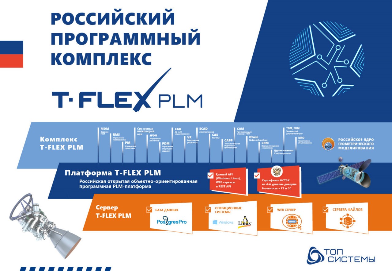 Компания «Топ Системы» на ИТОПК-2024