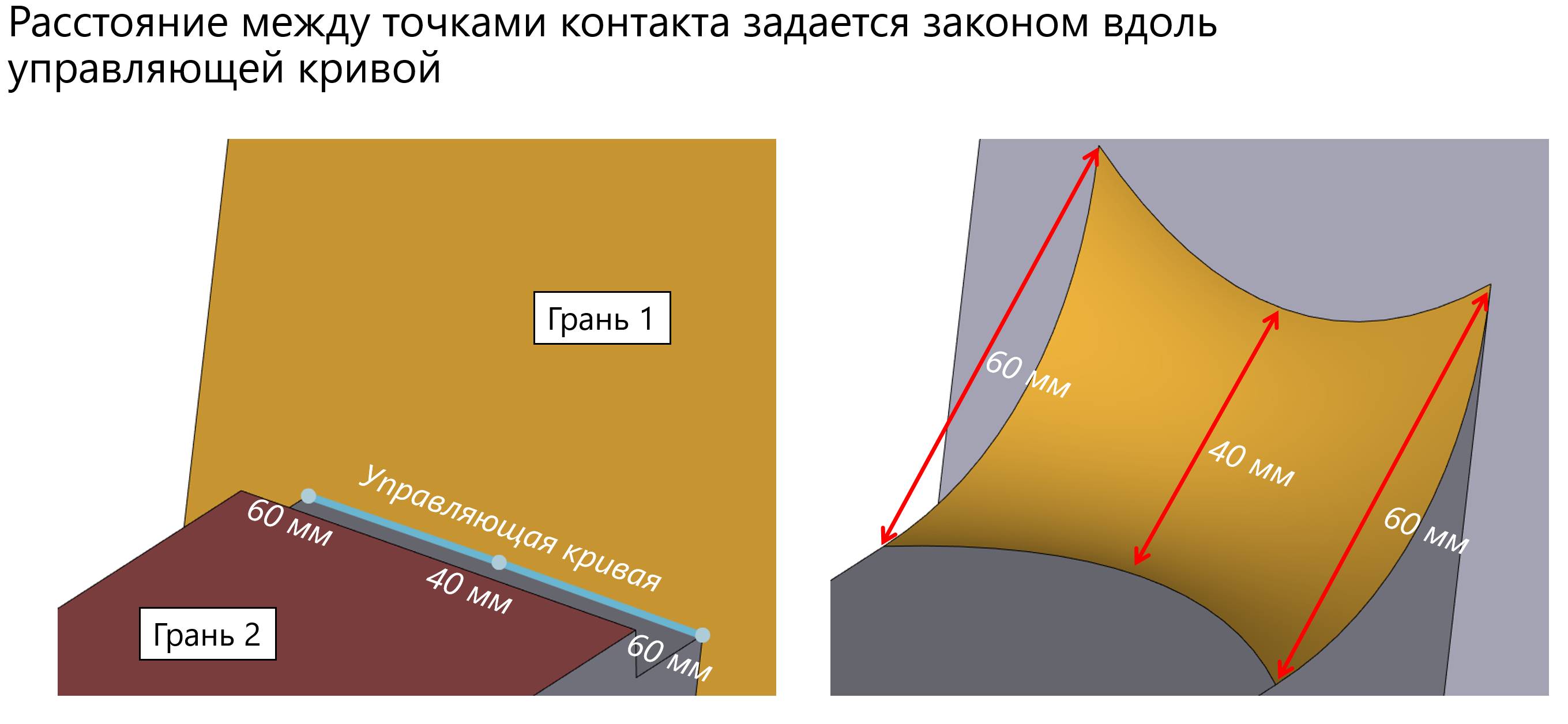 Иллюстрация схемы построения поверхности сглаживания переменной ширины