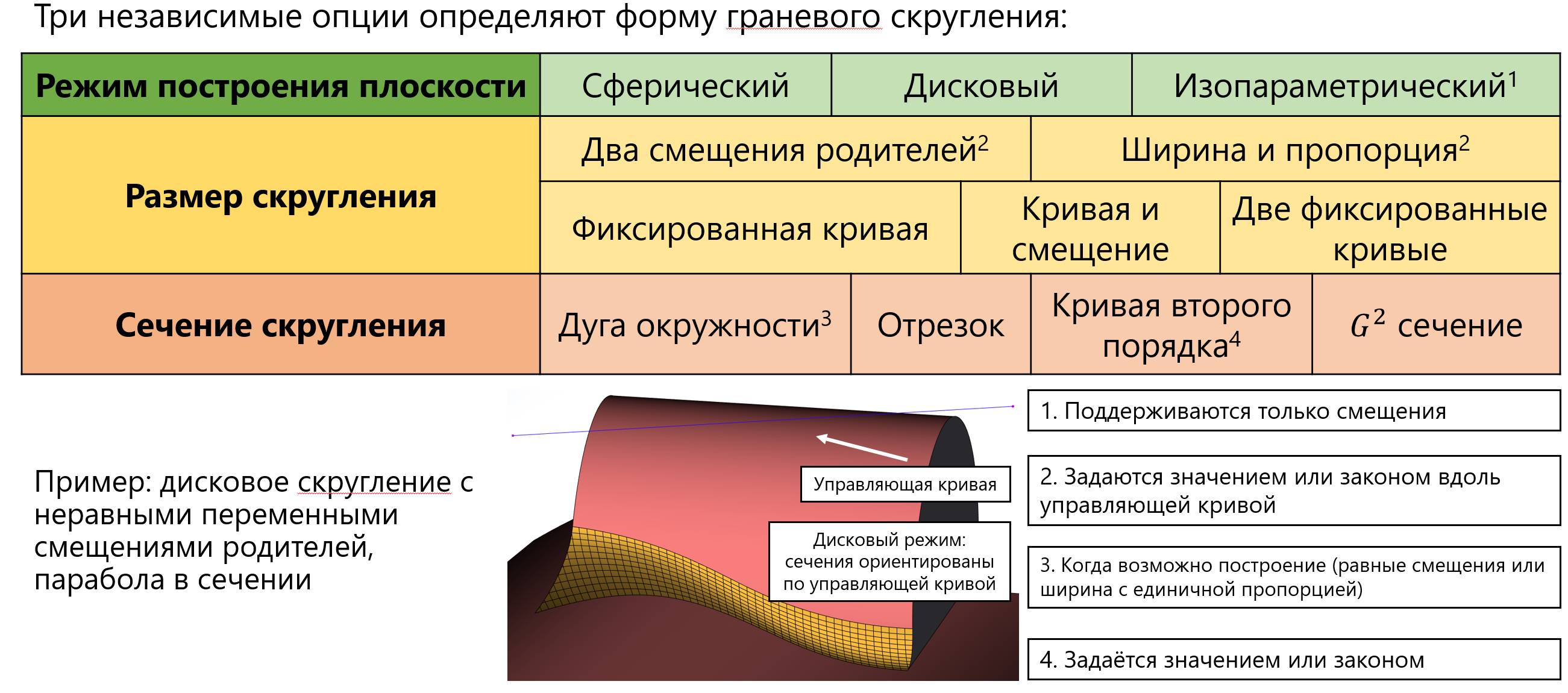 Таблица, иллюстрирующая режимы сглаживания RGK