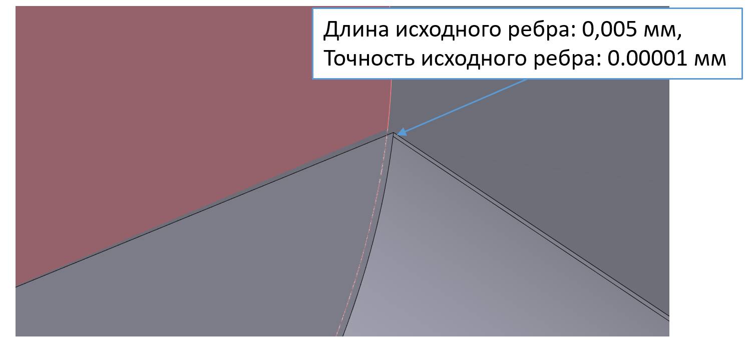 Подробное рассмотрение зависимости топологического ответа ядра от точности входной модели и точности операции