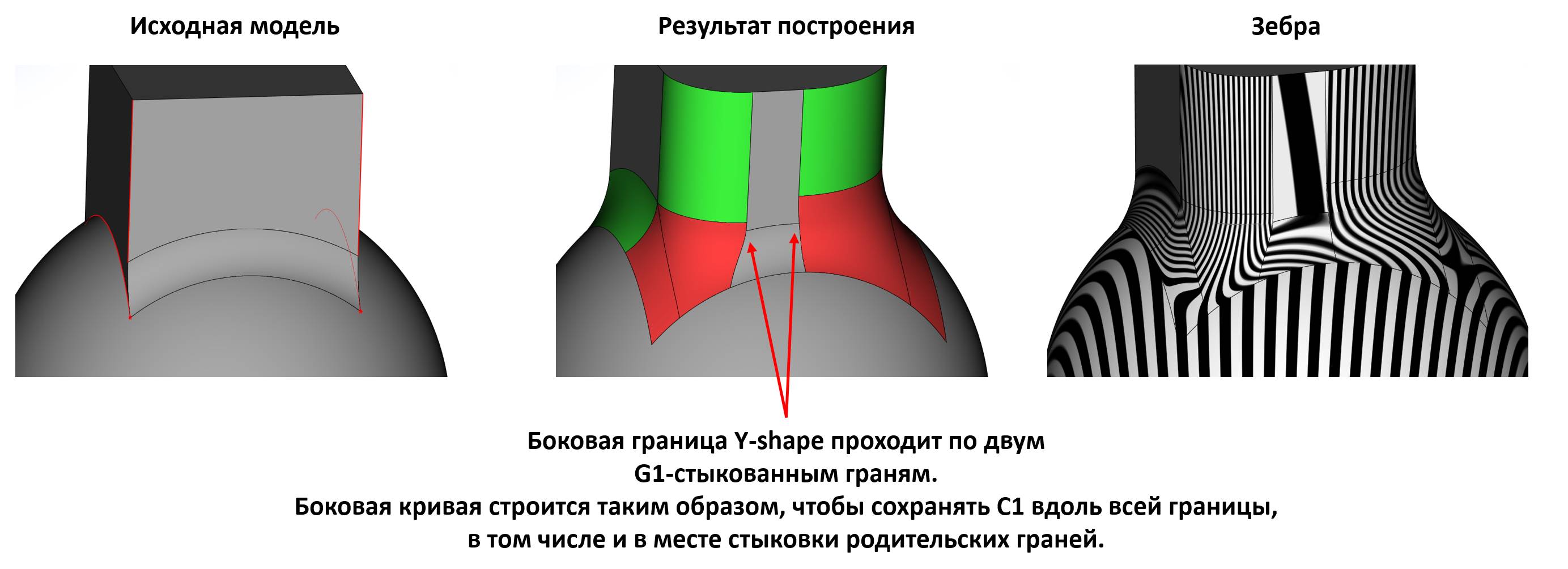Примеры работы Y-формы в новой версии ядра