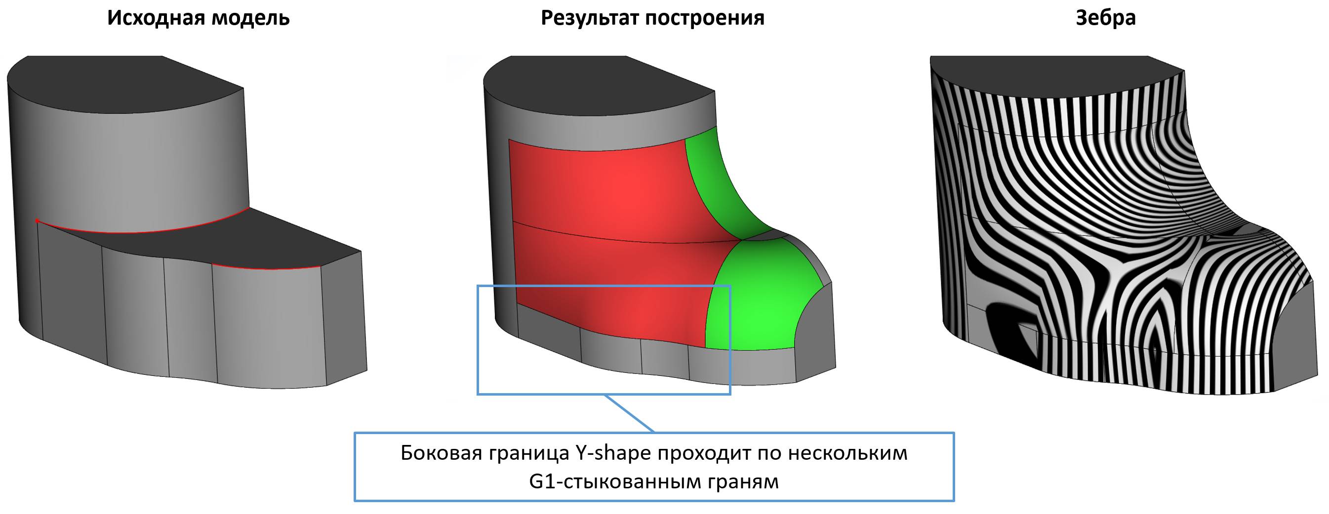 Примеры работы Y-формы в новой версии ядра