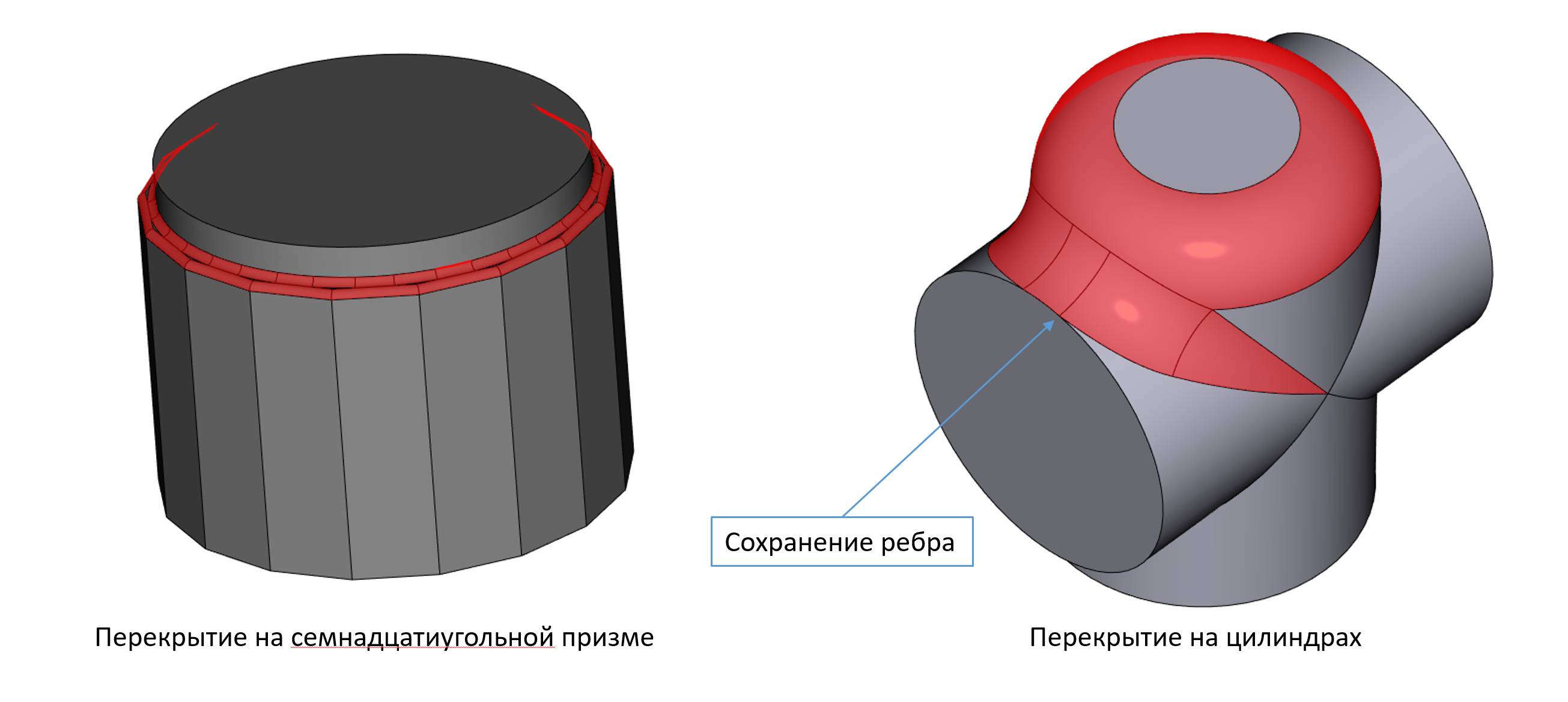 Примеры перекрытия сглаживающих последовательностей (построение сглаживания за одну операцию)