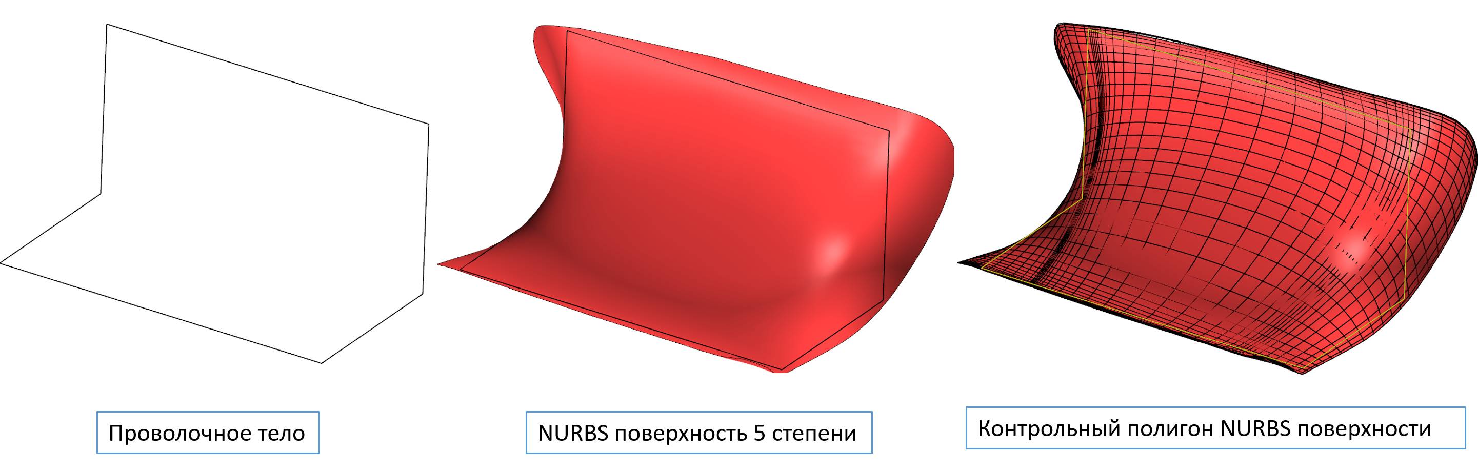 Пример построения поверхности (слева исходный контур с изломом, дальше гладкая поверхность, которая приближает его с заданной точностью)
