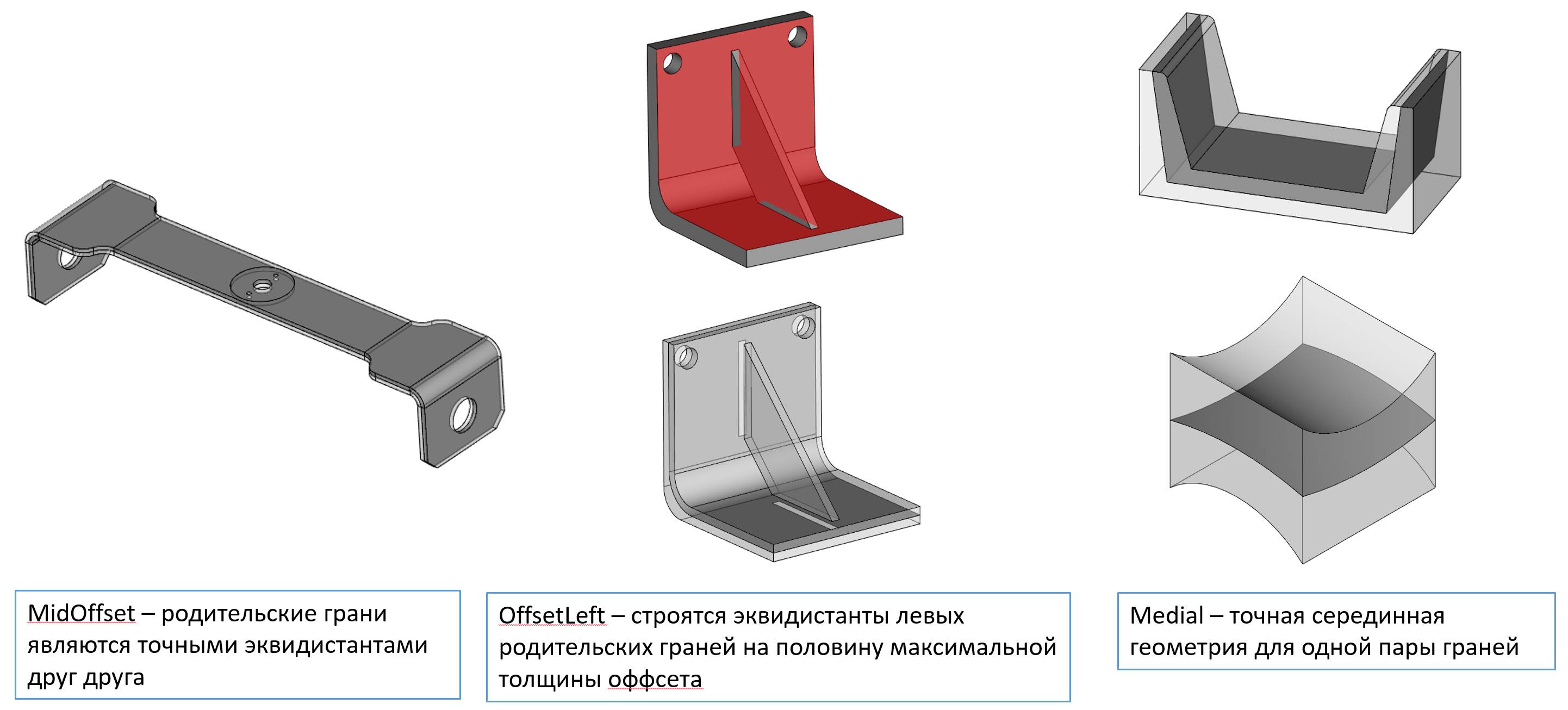 Пояснение трёх различных интерпретации срединной поверхности в RGK