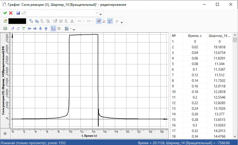 Численные результаты расчёта
