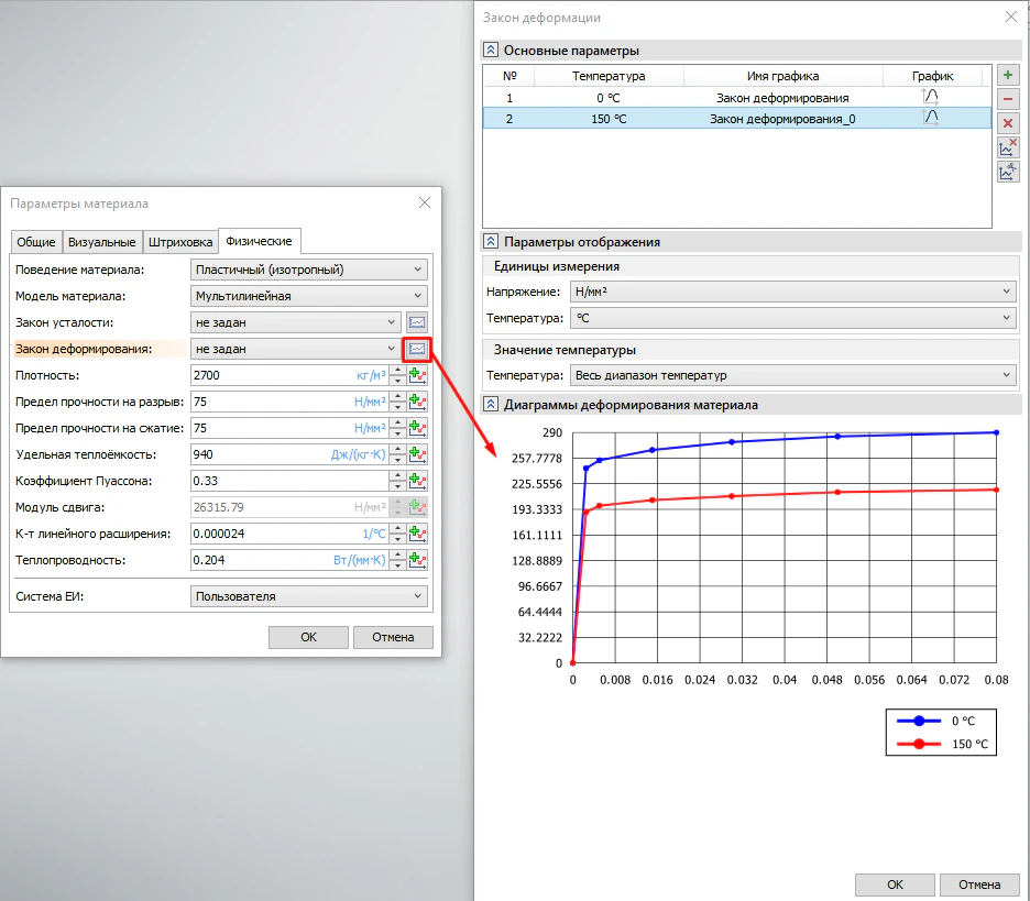 Задание диаграмм деформированного состояния материала для различных температур