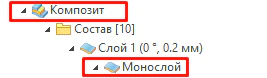 Отображение части состава многослойного композита, состоящего из монослоёв
