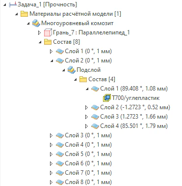 Состав многоуровневого композита