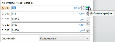 Задание графиков зависимости констант от температуры