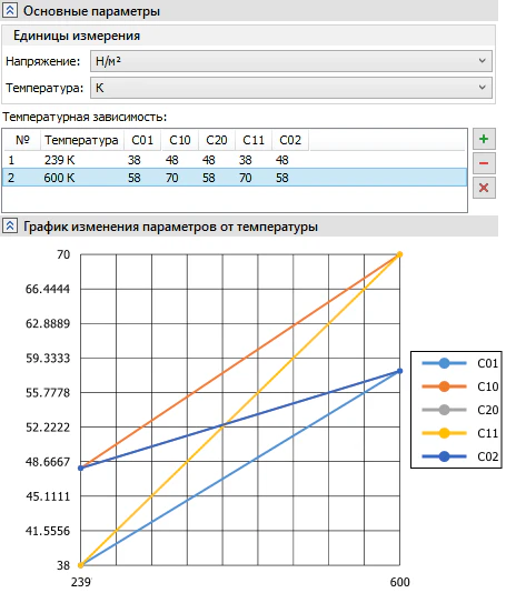 Задание зависимости параметров гиперупругости от температуры
