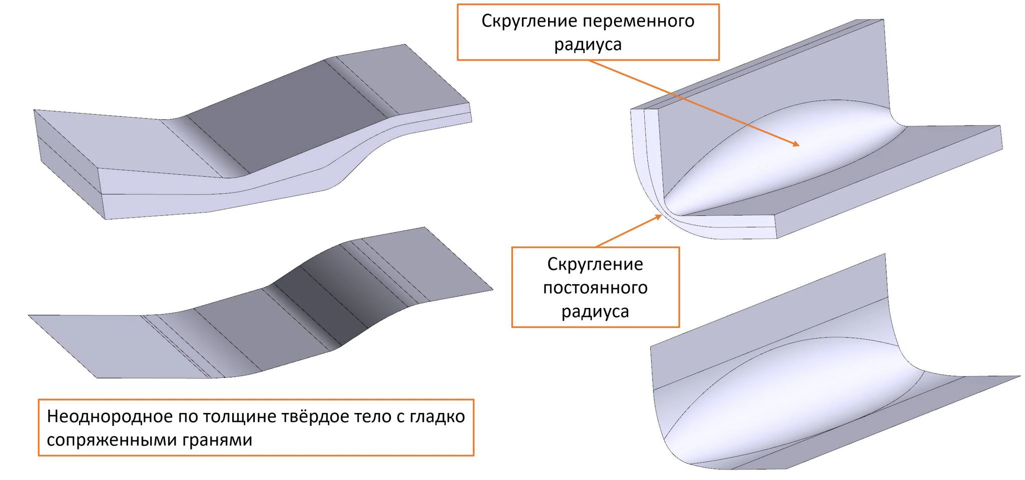Пример работы алгоритма построения истинно серединных тел в новой версии RGK (случай гладко сопряжённых граней)