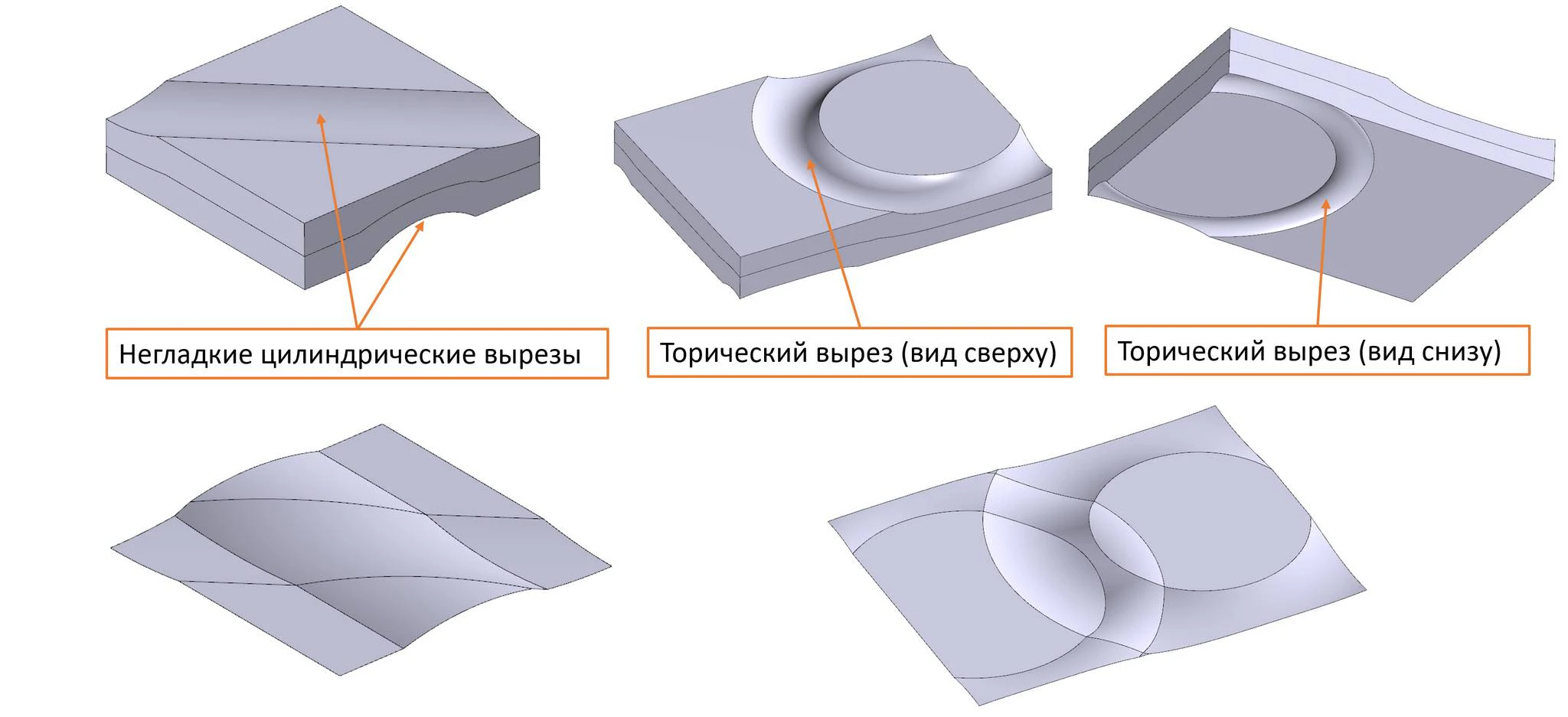 Пример работы алгоритма построения истинно серединных тел в новой версии RGK (случай негладкого сопряжения граней)