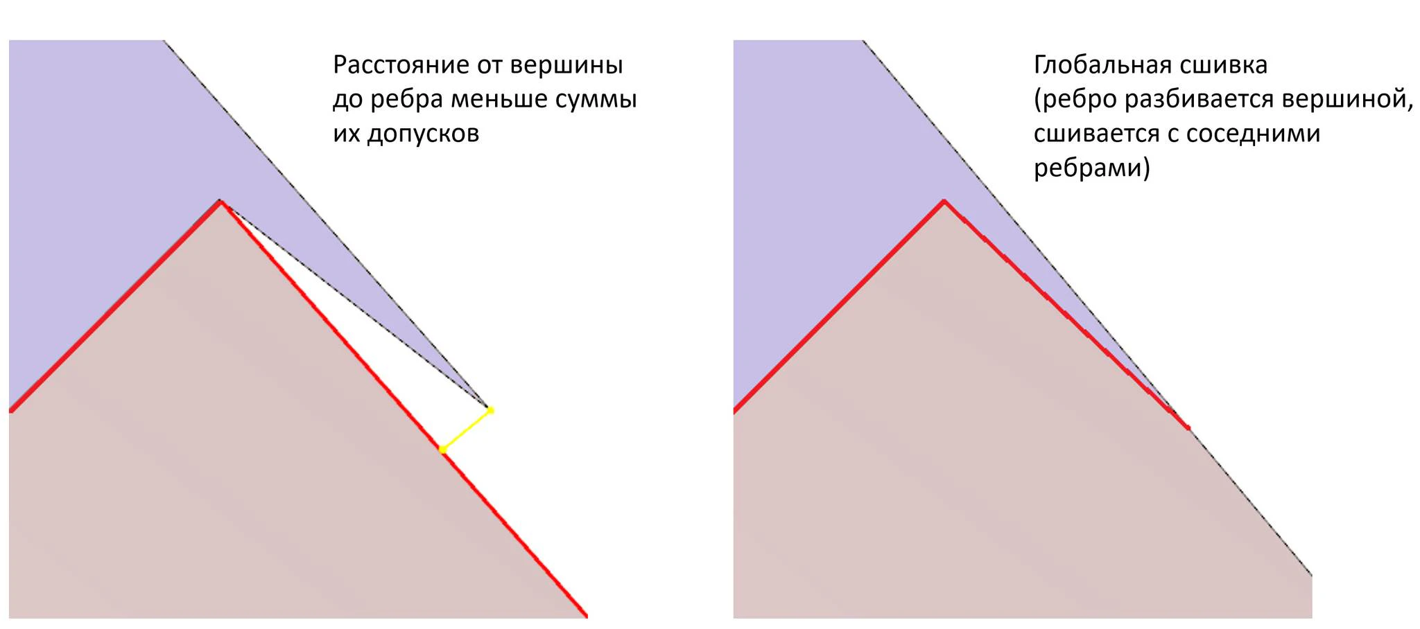 Фото новости