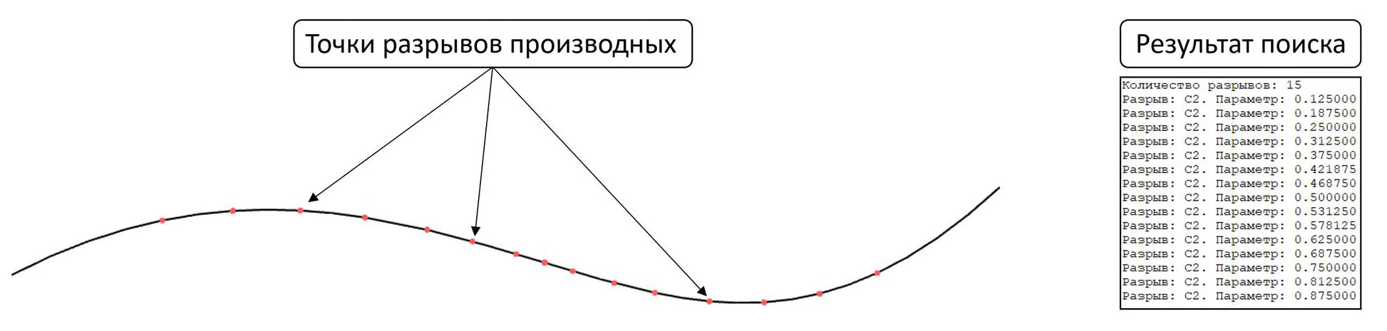 Пример работы функции проверки аналитической гладкости кривой