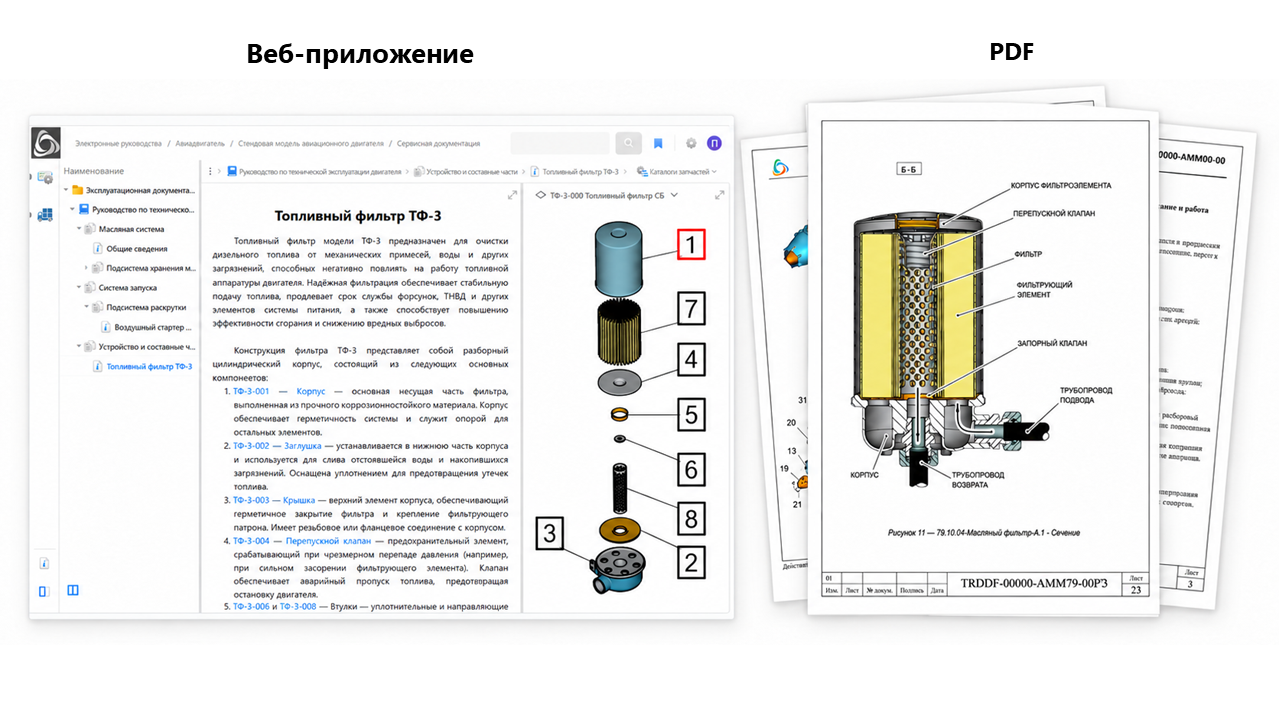 Публикация каталога и руководства
