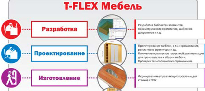 Система T-FLEX Мебель