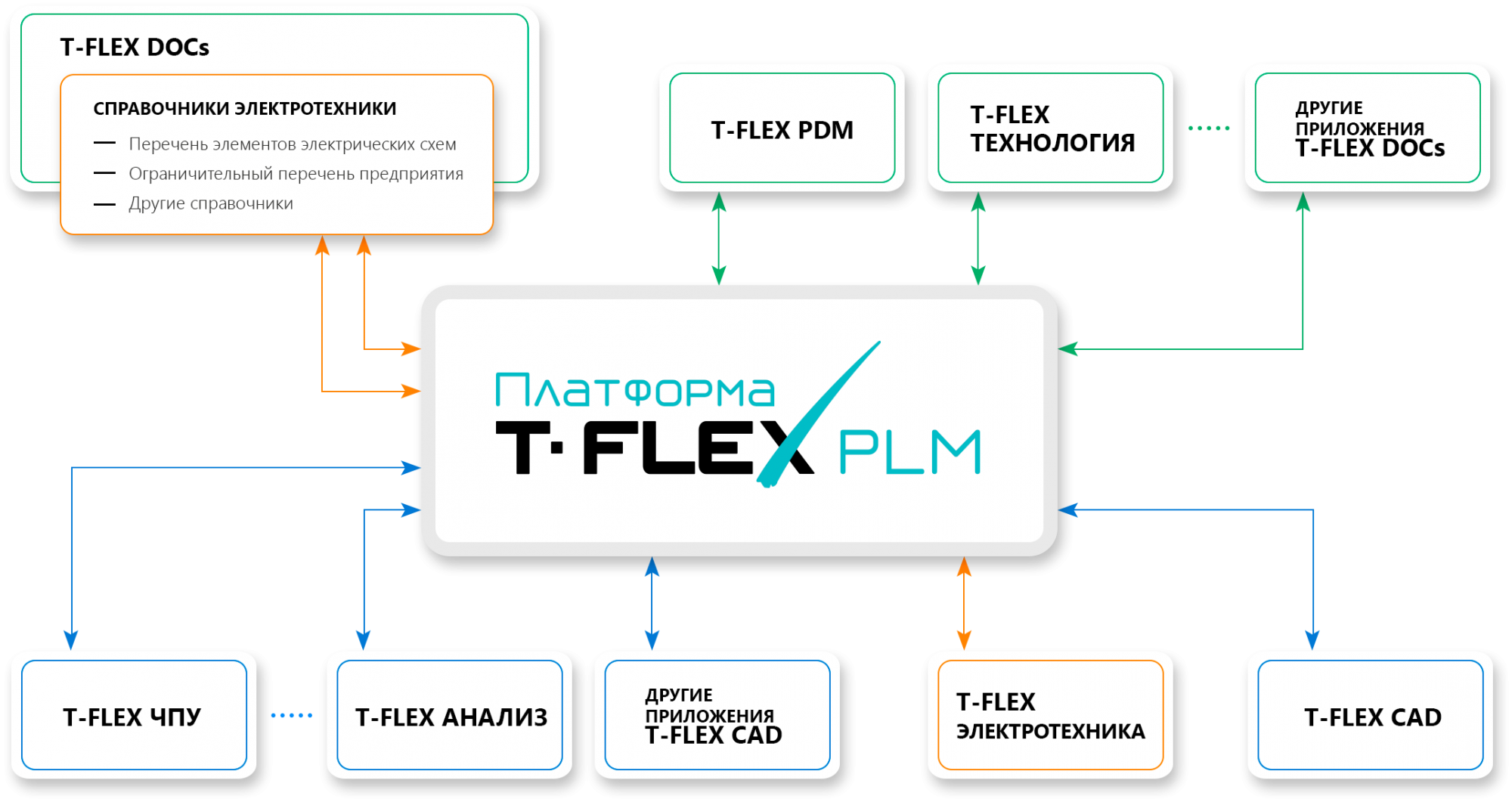 Схема T-FLEX Электротехника